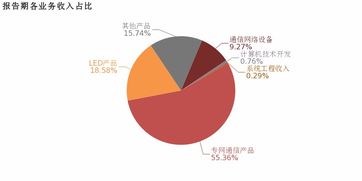 新海宜 2018年歸母凈利潤(rùn)達(dá)4.5億，計(jì)算機(jī)技術(shù)開發(fā)業(yè)務(wù)兩年虧損未現(xiàn)轉(zhuǎn)機(jī)
